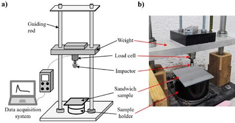 low speed impact drop tests|work energy impact test.